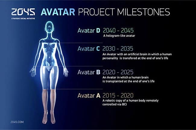 Vista al futuro: Descargar nuestra mente en un ordenador