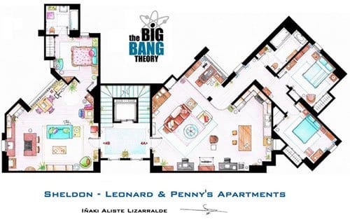 Planos de las casas de las series más conocidas