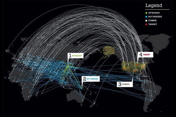 DDoS-network-map