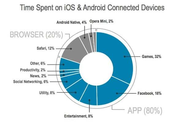flurry_graficoappsyweb