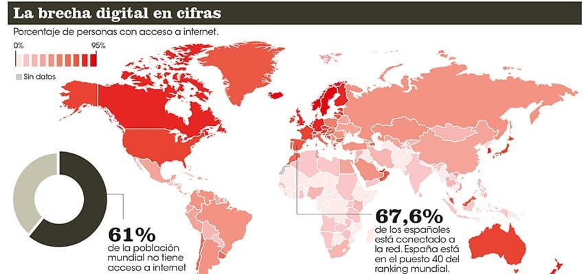 Los diferentes estratos de la brecha digital