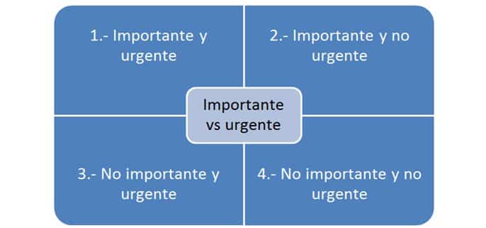 importante-vs-urgente