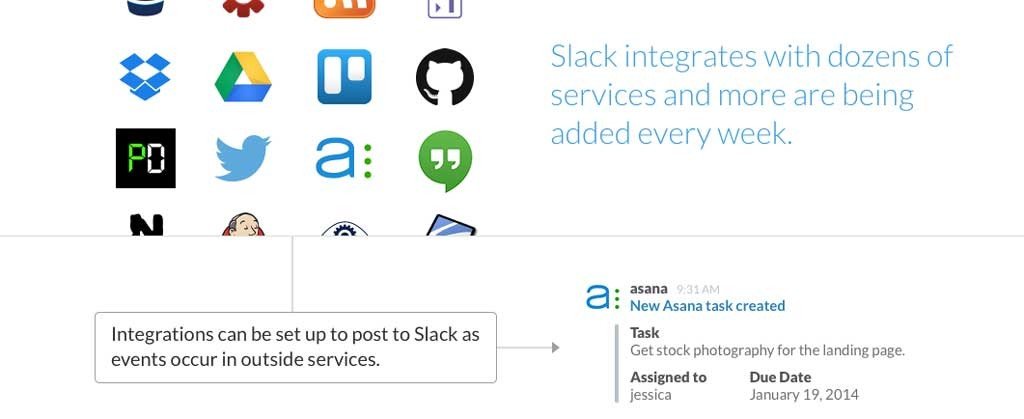 Slack integrations