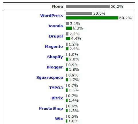 web tecnologia