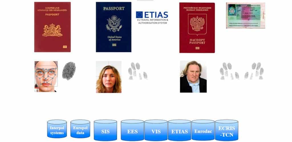 europa datos biometricos