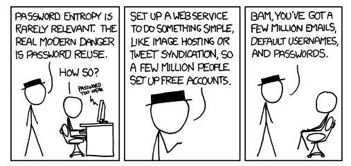 password reuse