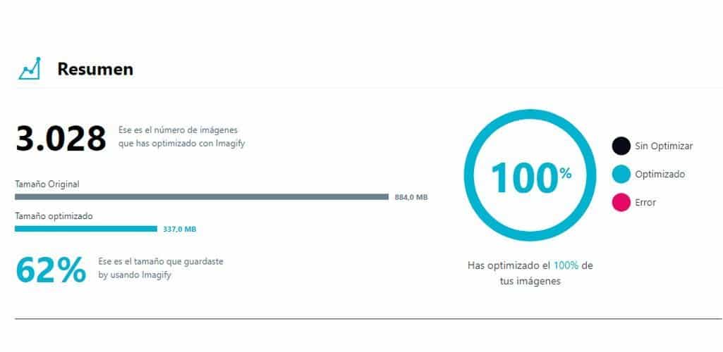 Optimizando WordPress mediante el uso de imágenes en formato webp