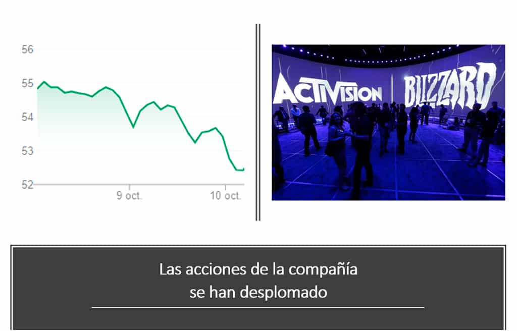 desplome bolsa blizzard