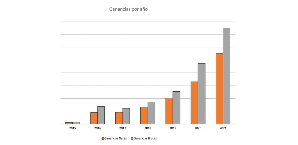 vendehumos