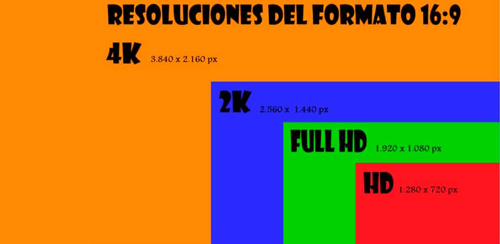 resolucion 4k full hd