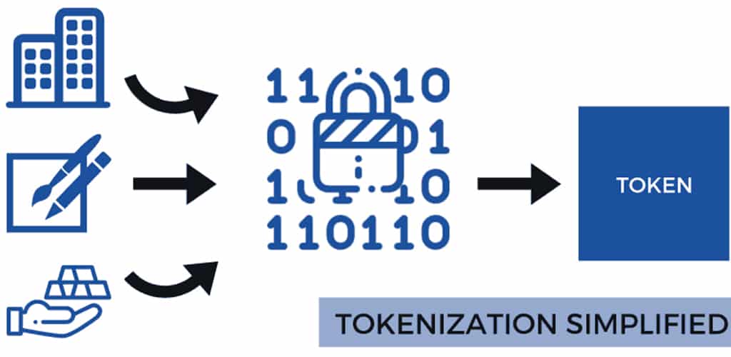 tokenizacion