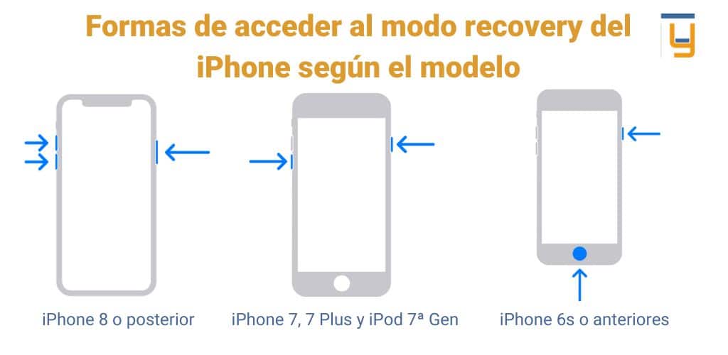 desbloquear iphone modo recovery