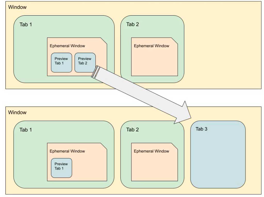 visualizador enlaces chromium