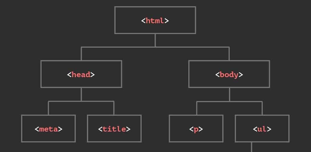 HTML muerto